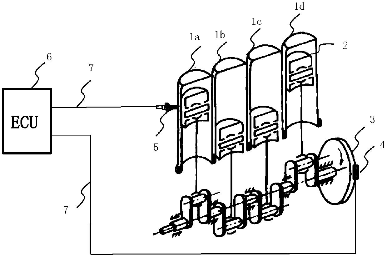 An engine misfire detection method, device and system