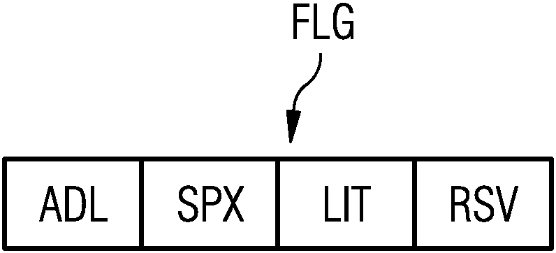 Allocation update message and method for updating allocation in mesh network