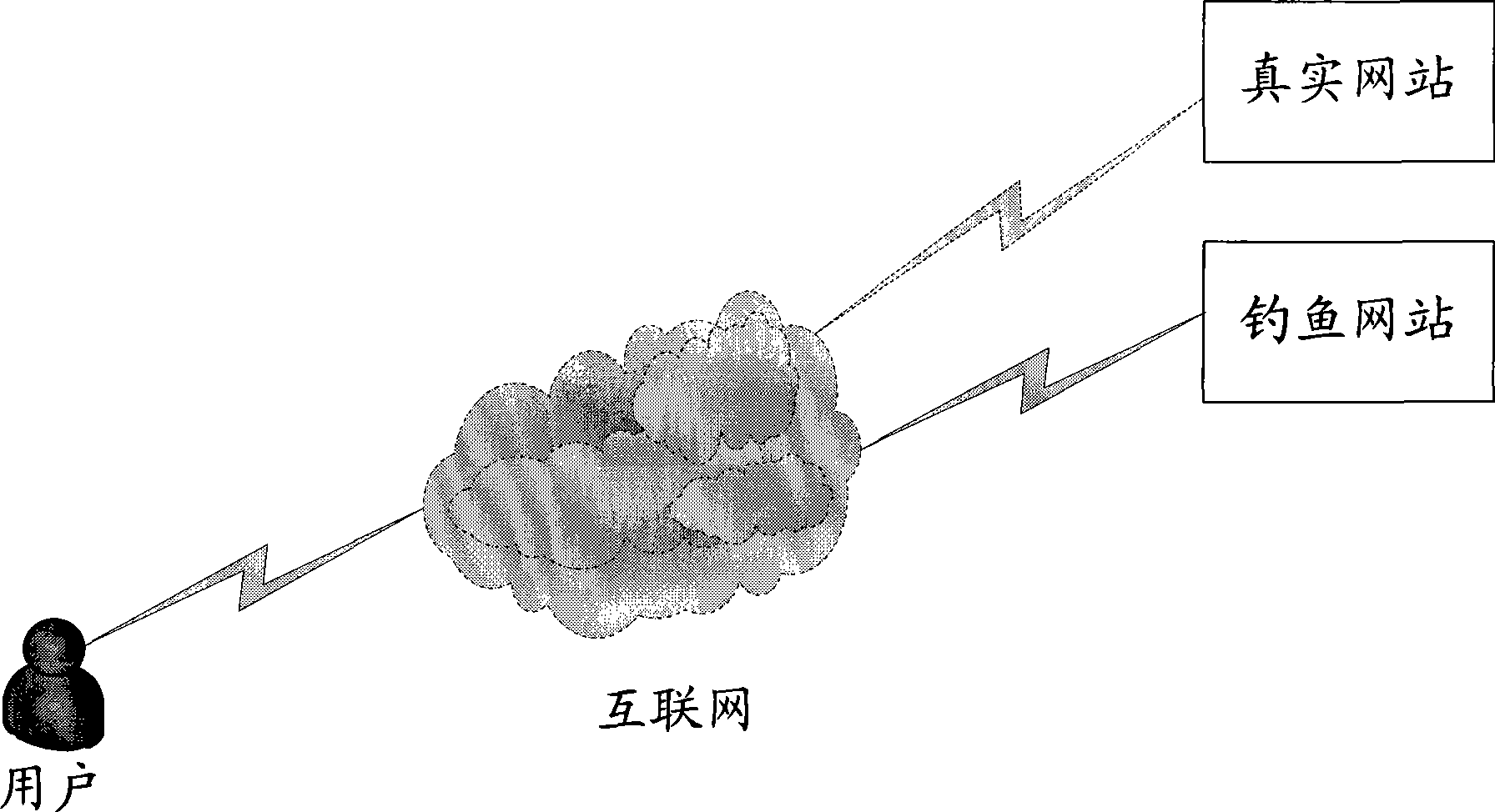 Detecting method and a device for fishing website