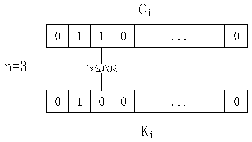 A data deterministic deletion method based on inversion of random positions of data blocks