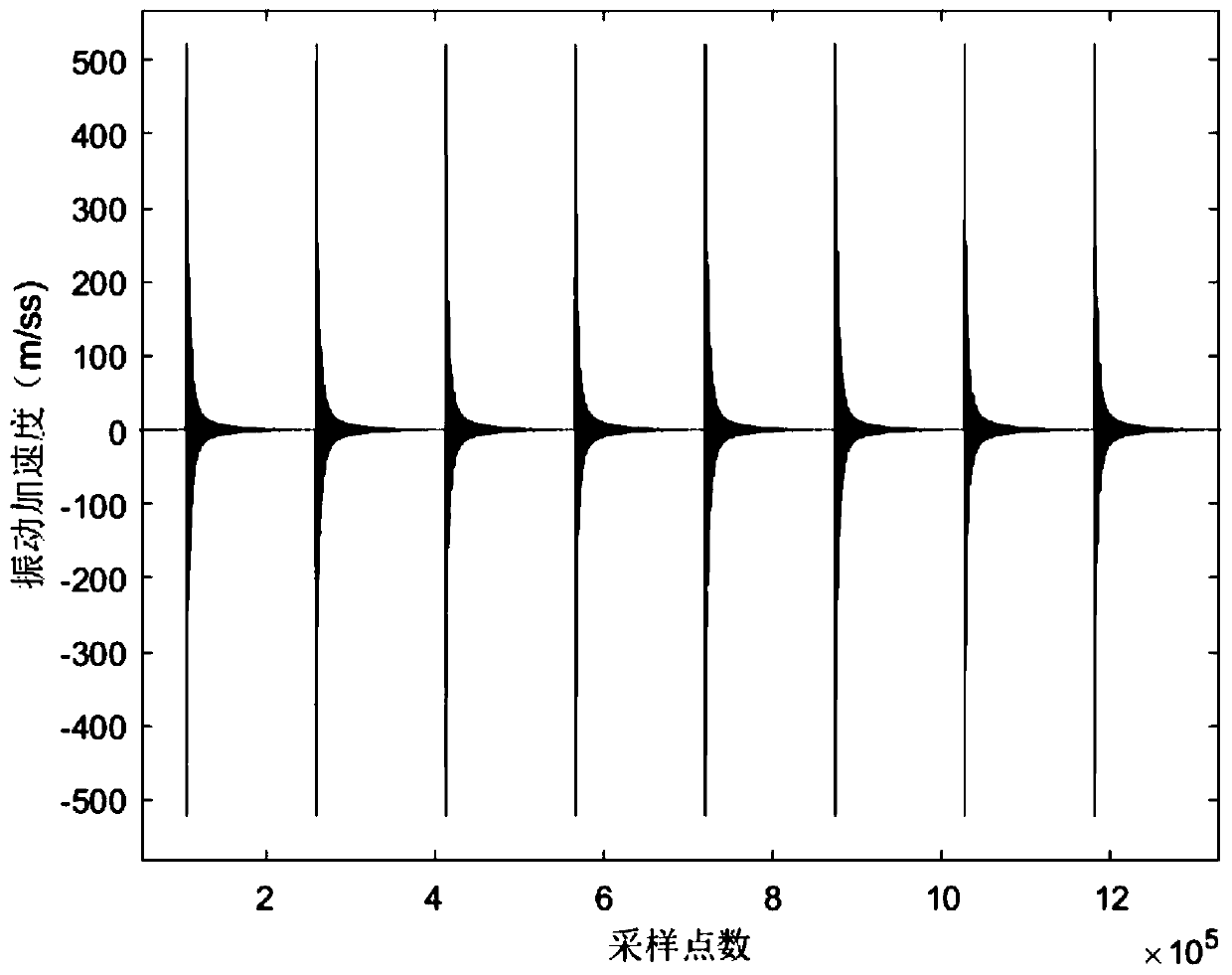 A Bolt Preload Identification Method Based on Singular Value Decomposition and Support Vector Machine