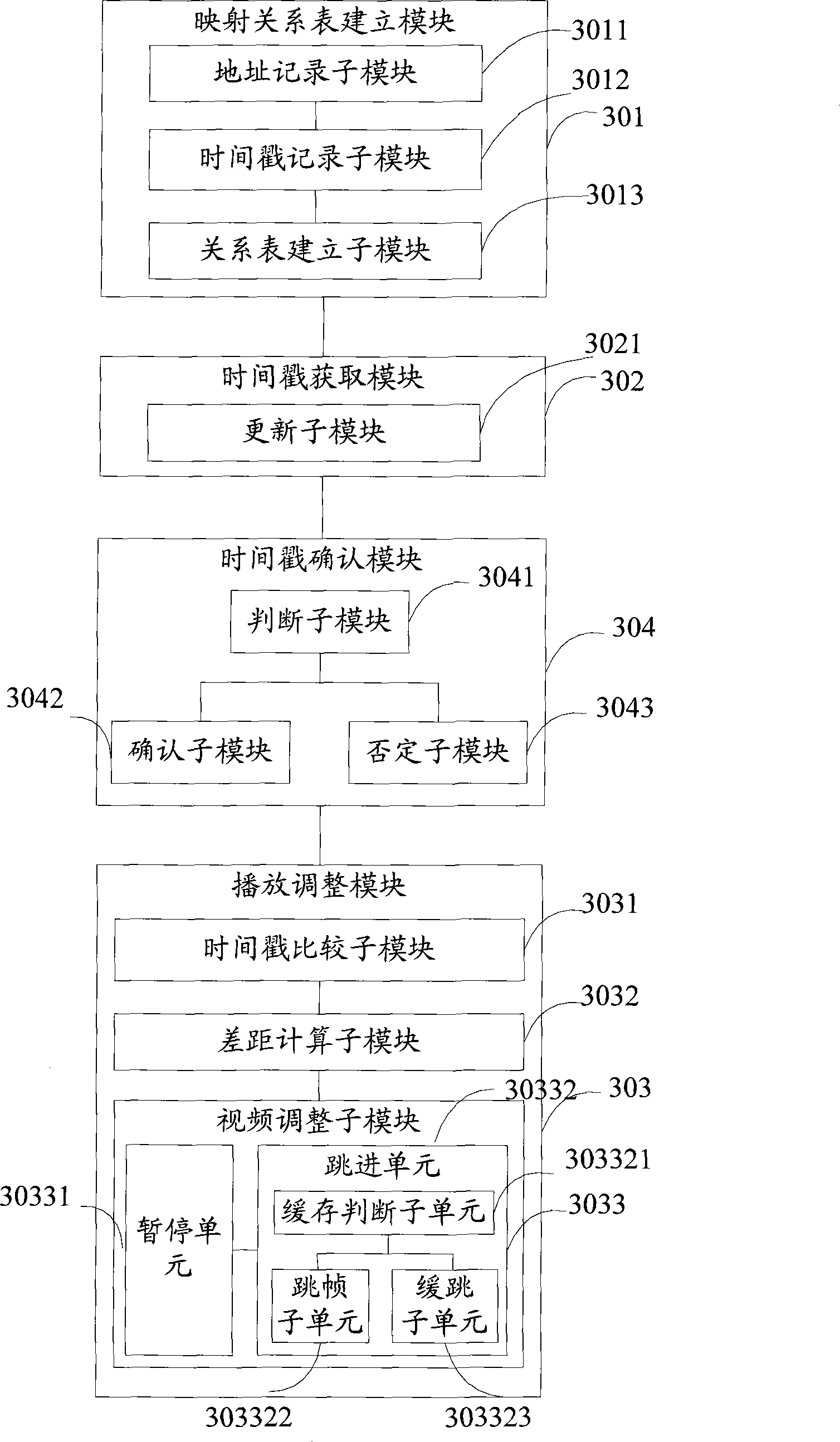 Audio and video synchronization method, device and a digital television chip