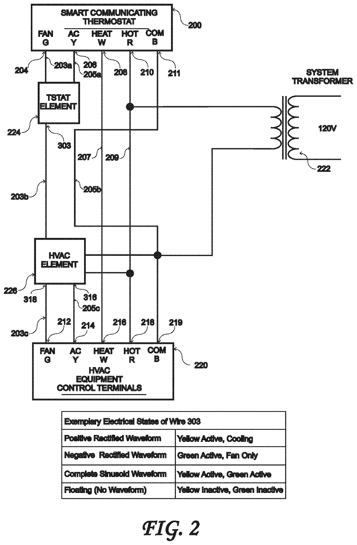 Solid-state common-wire adapter for smart communicating thermostats