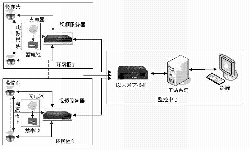 Method, device and system for performing video monitoring on outdoor ring main unit