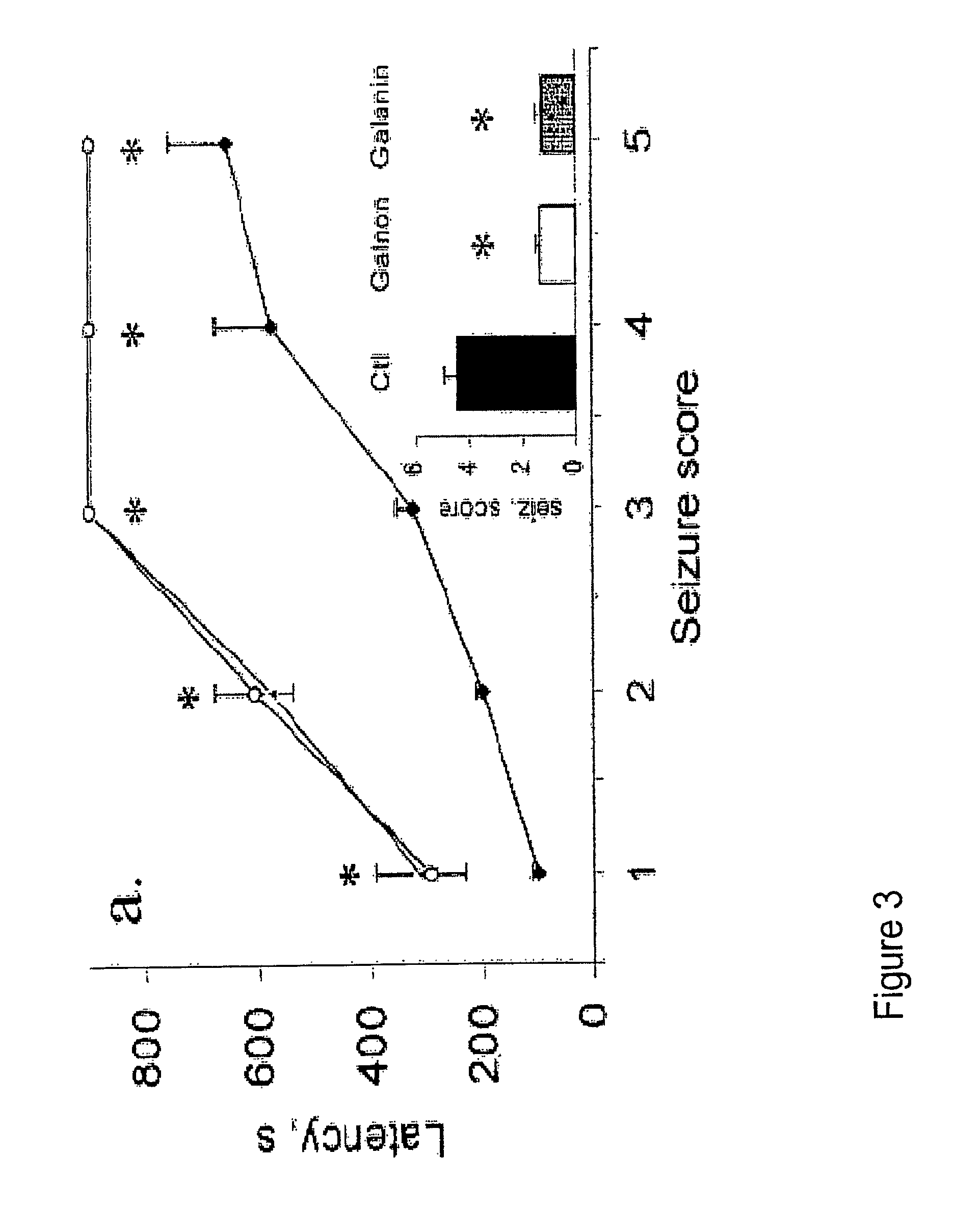 Methods and compositions related to improving properties of pharmacological agents targeting nervous system