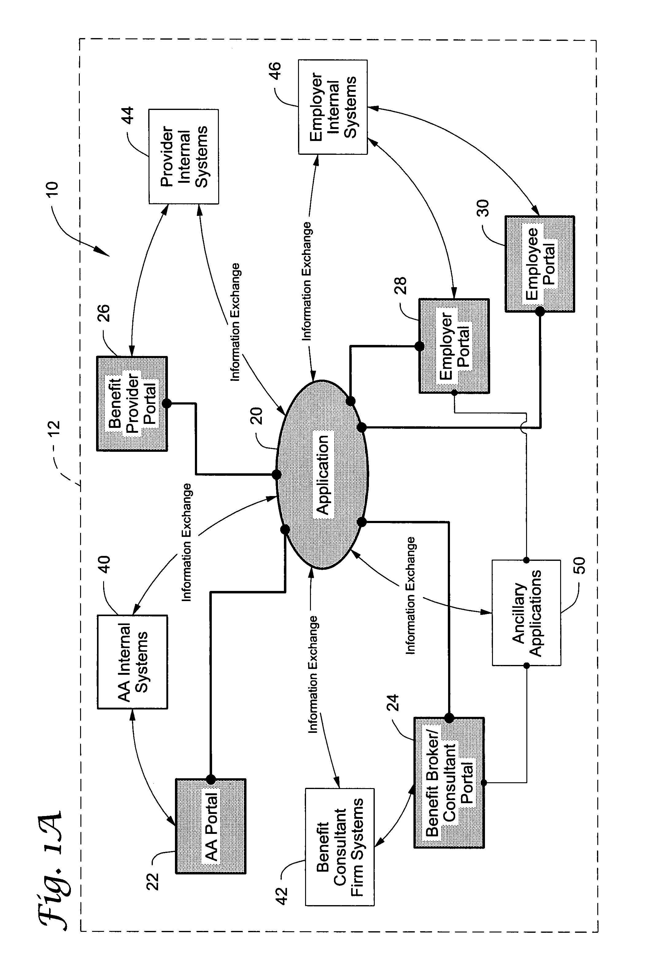 Benefit management system and method