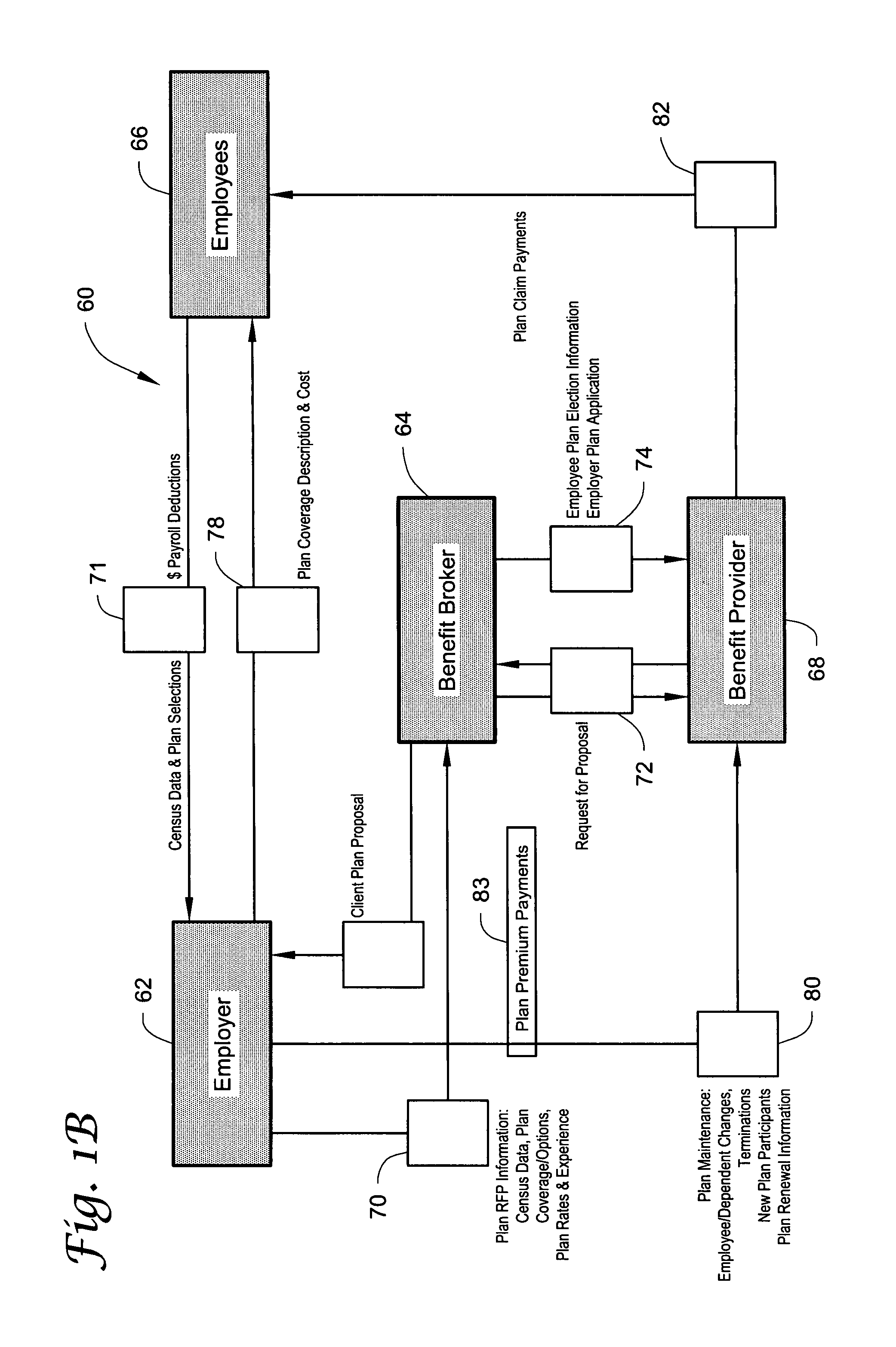 Benefit management system and method