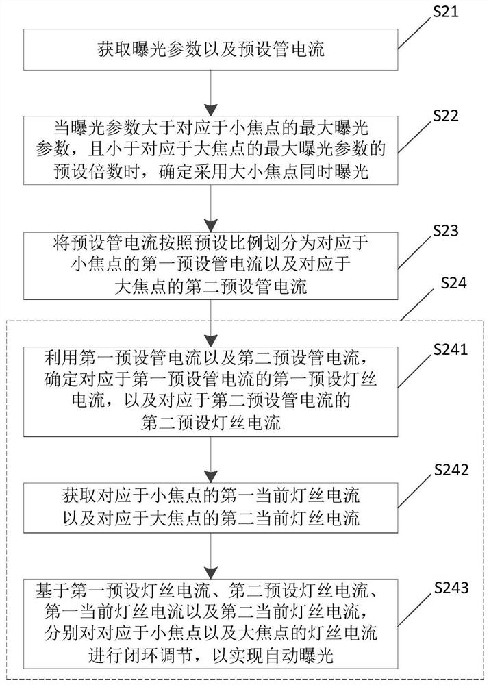 Mixed focus control method and device