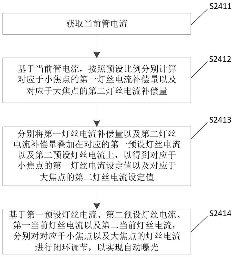 Mixed focus control method and device