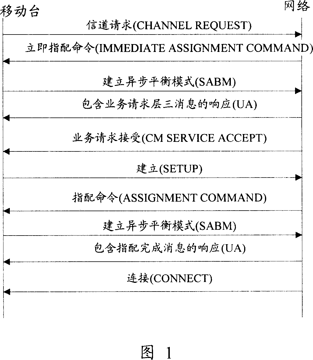 Group-call/multicast establishing method and system