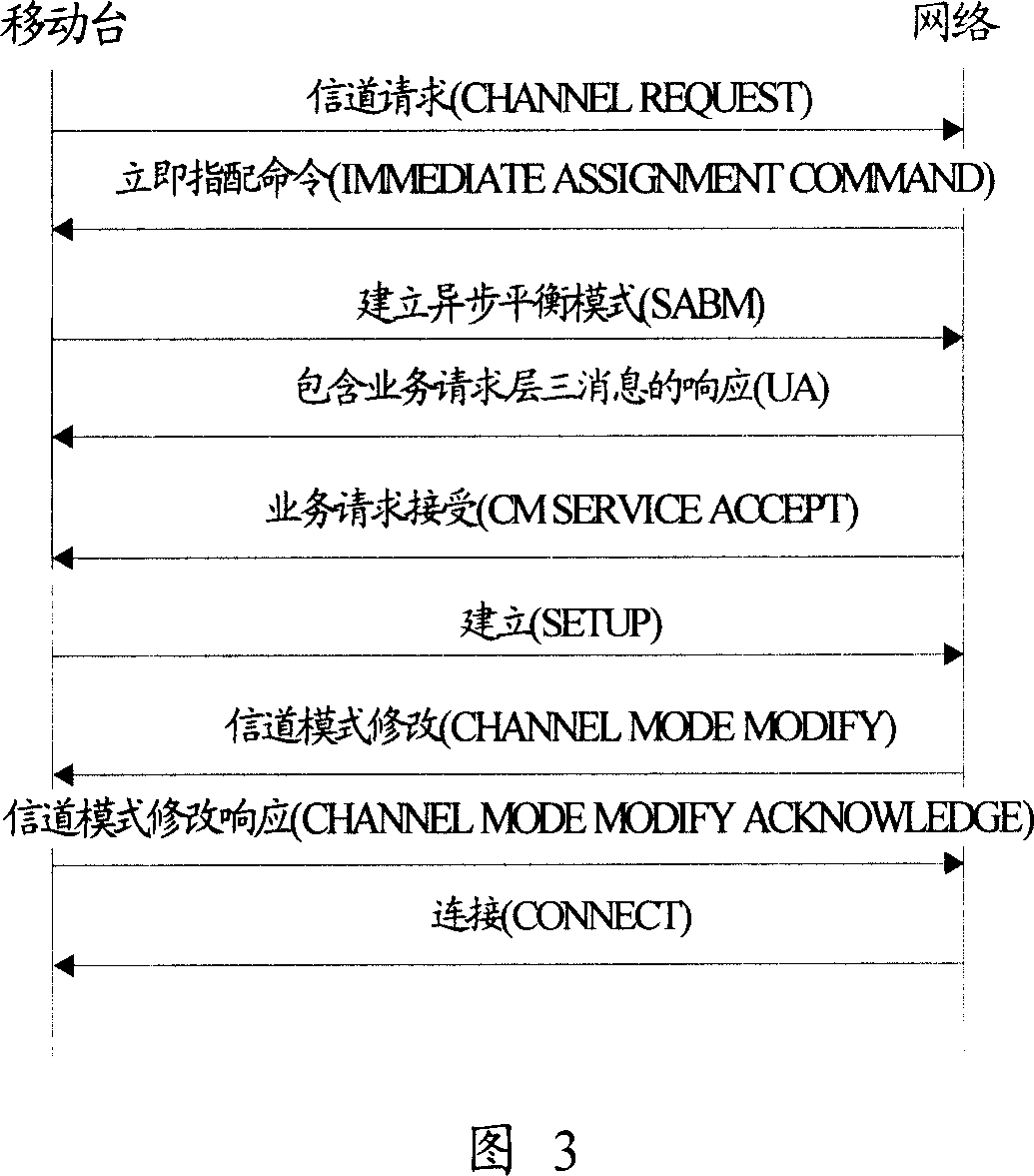 Group-call/multicast establishing method and system