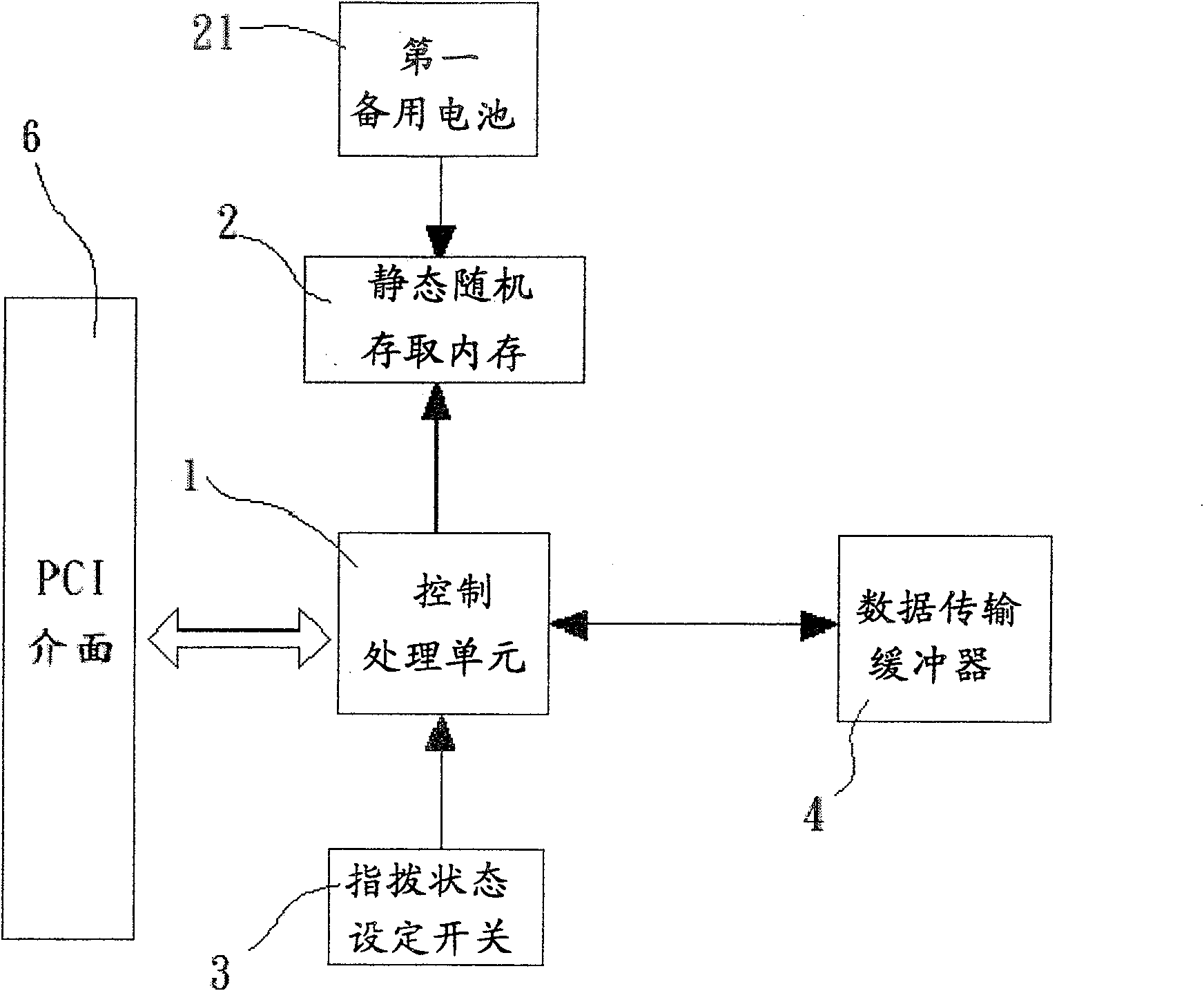 Multi-point universal transmission control interface arrangement