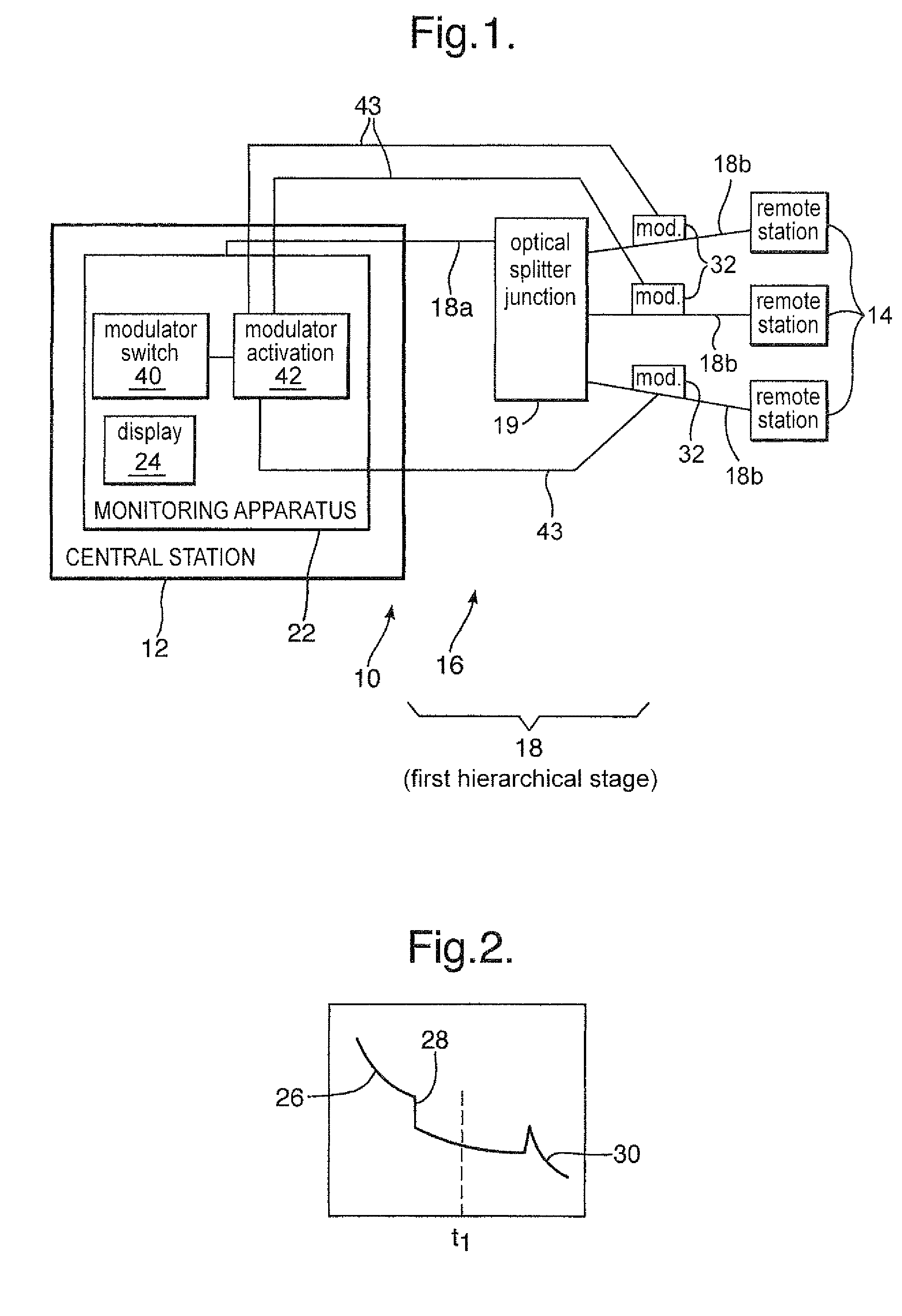 Assessing a network