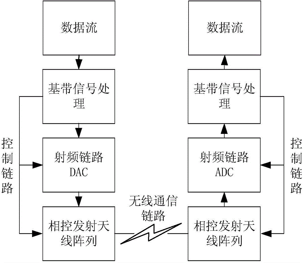 Transmission device and method for energy efficiency multi-mode hybrid beam formation in wireless communication system