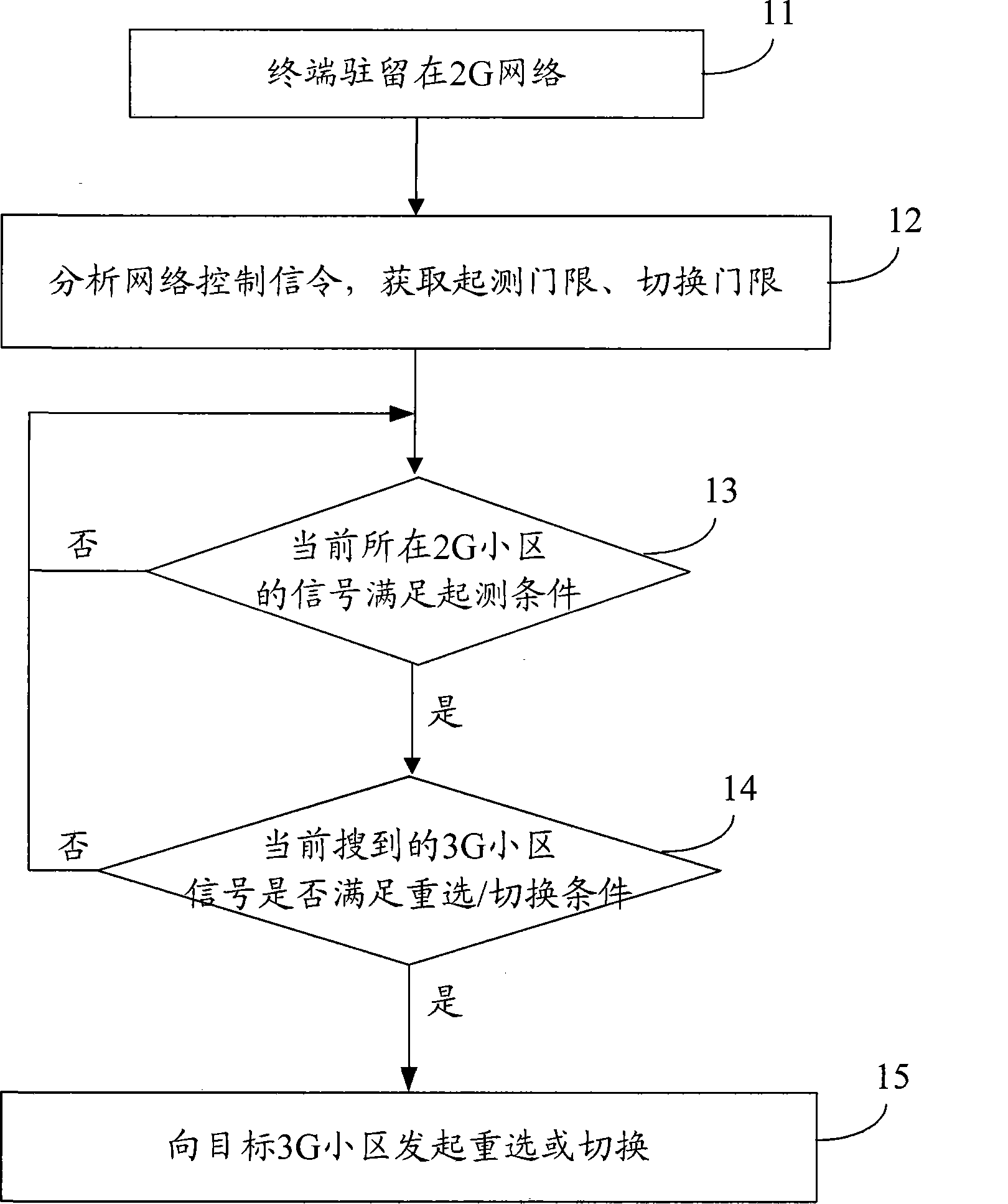 Method and terminal for selecting service bearing network