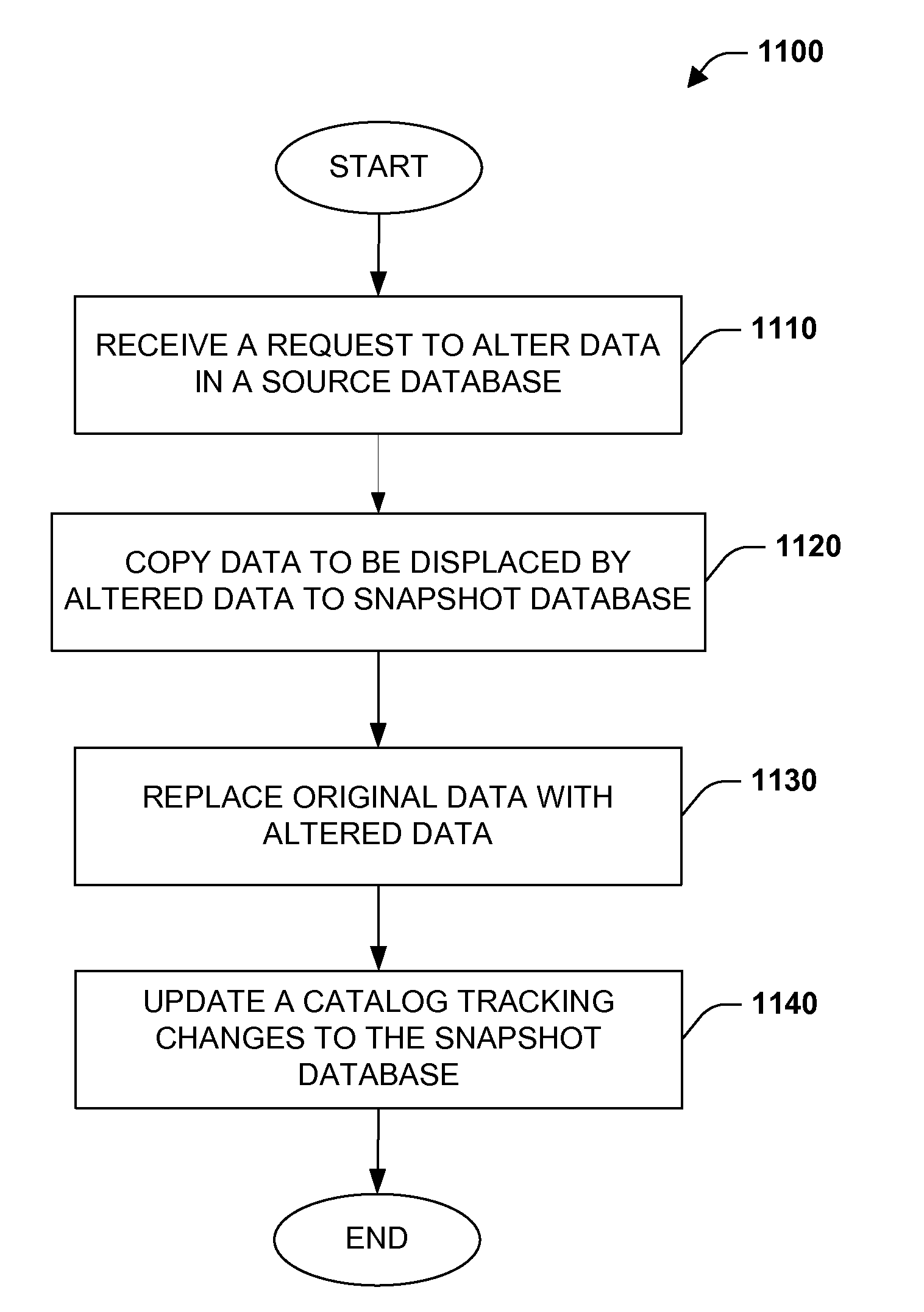 Database data recovery system and method