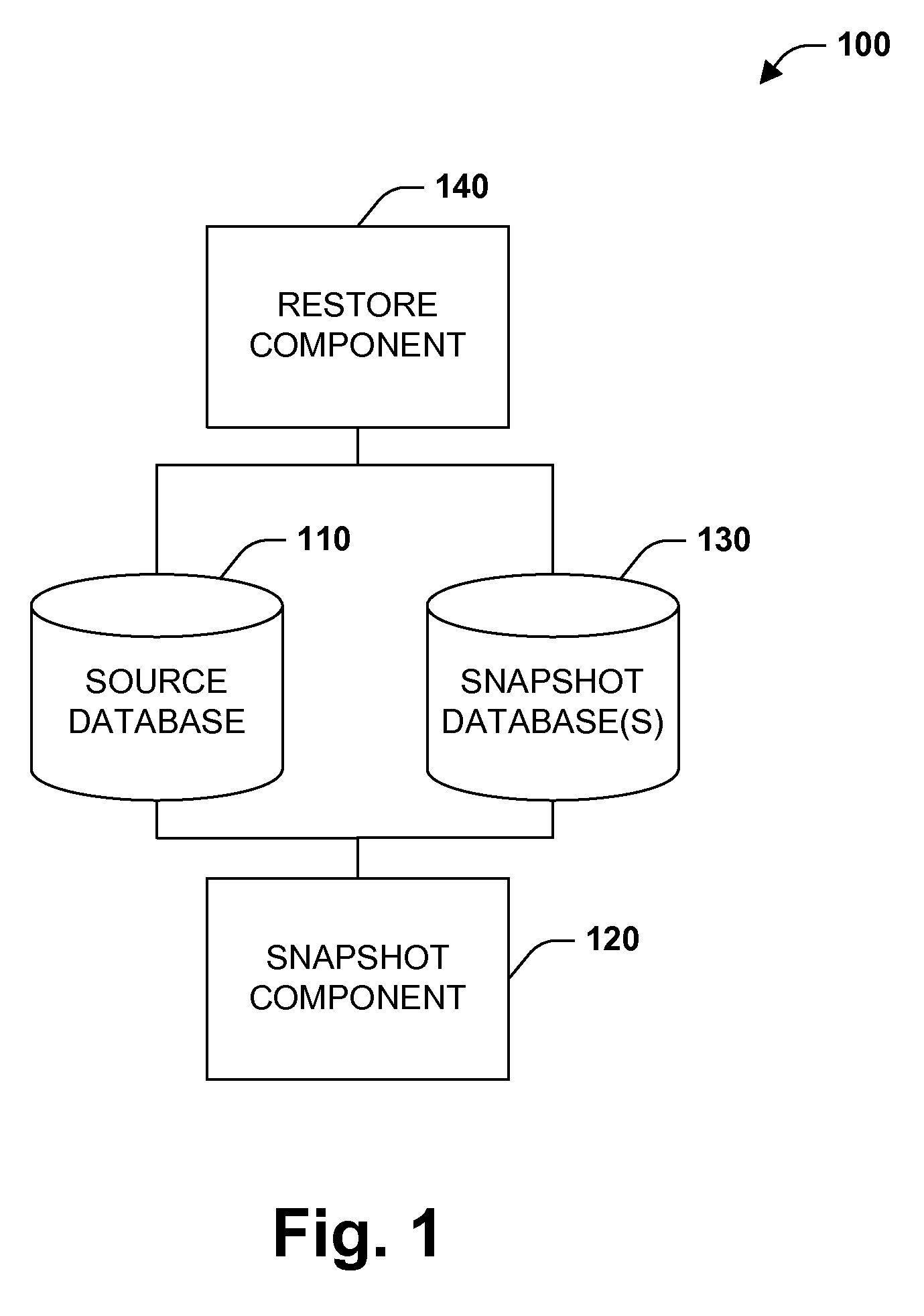 Database data recovery system and method