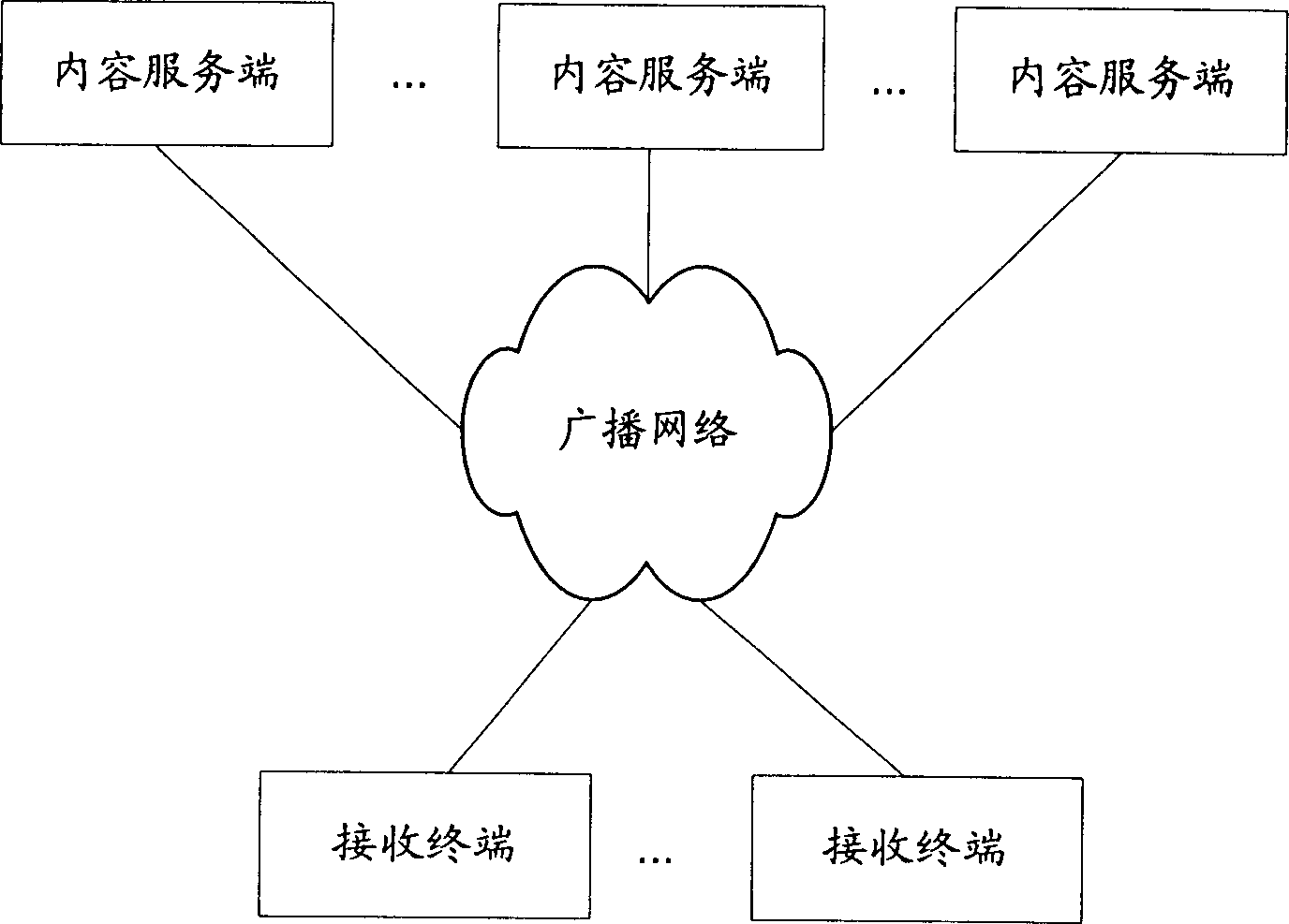 Content playing method, system and receiving device in digital broadcast