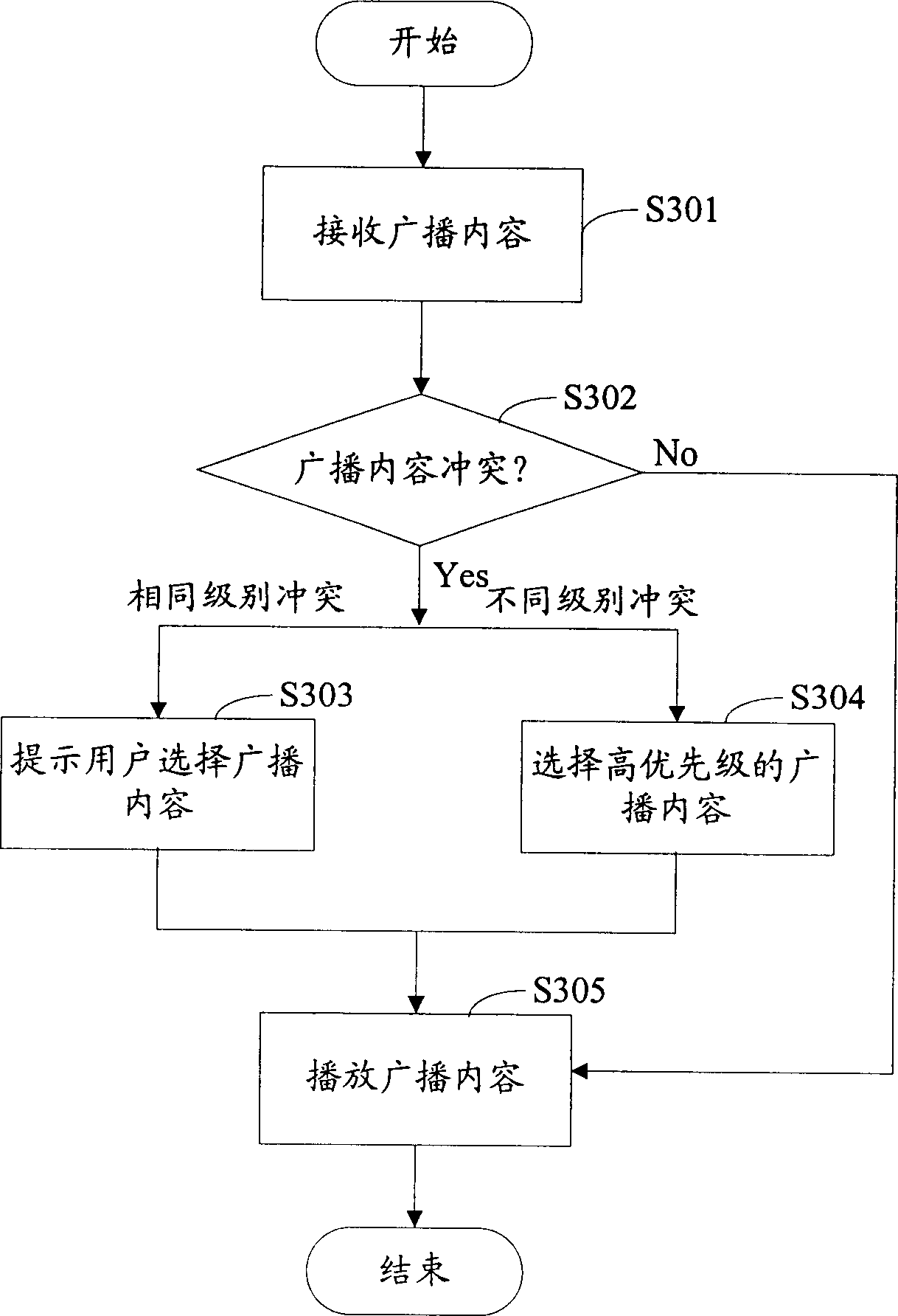 Content playing method, system and receiving device in digital broadcast