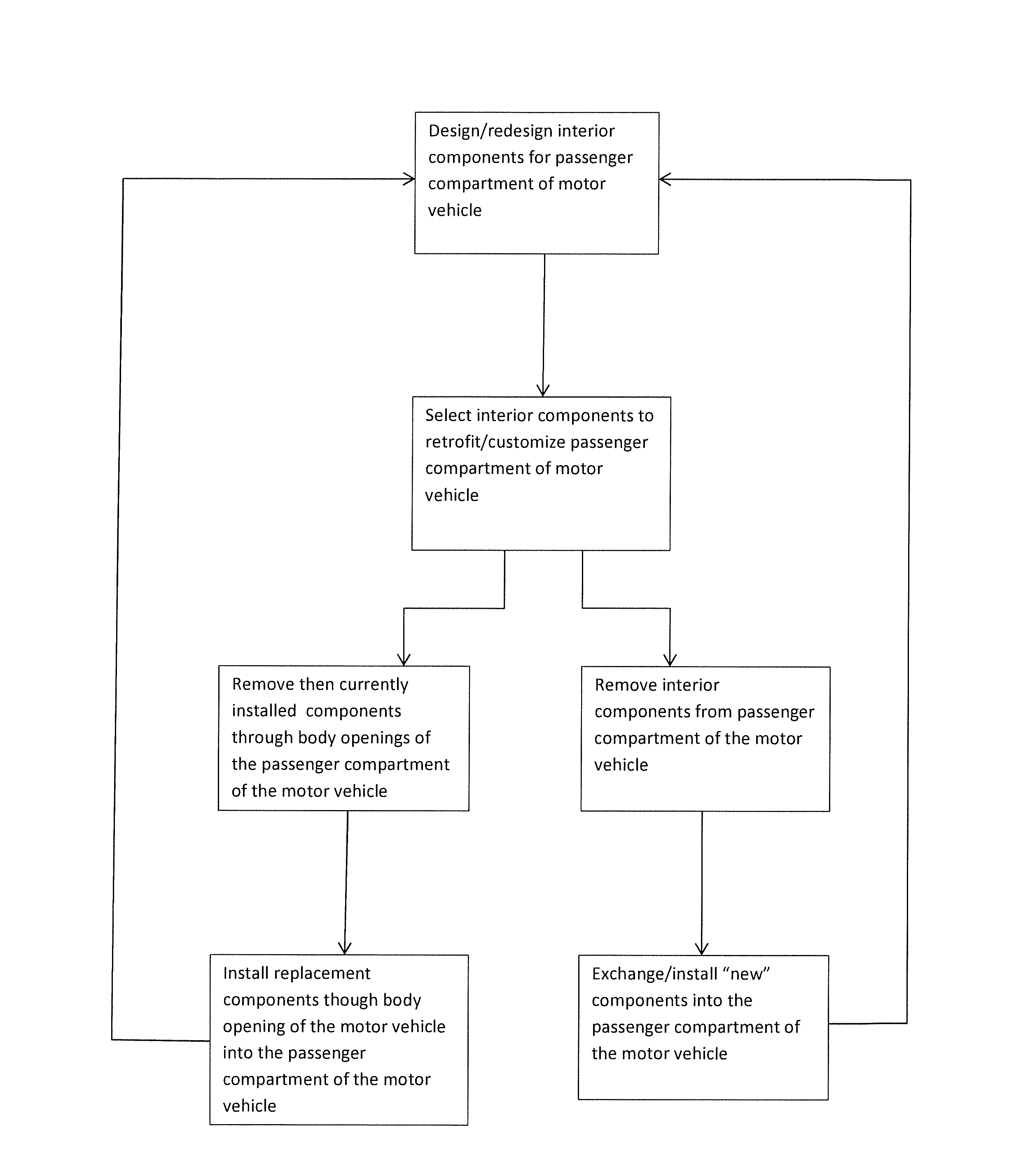 Method of Customizing Automotive Interior