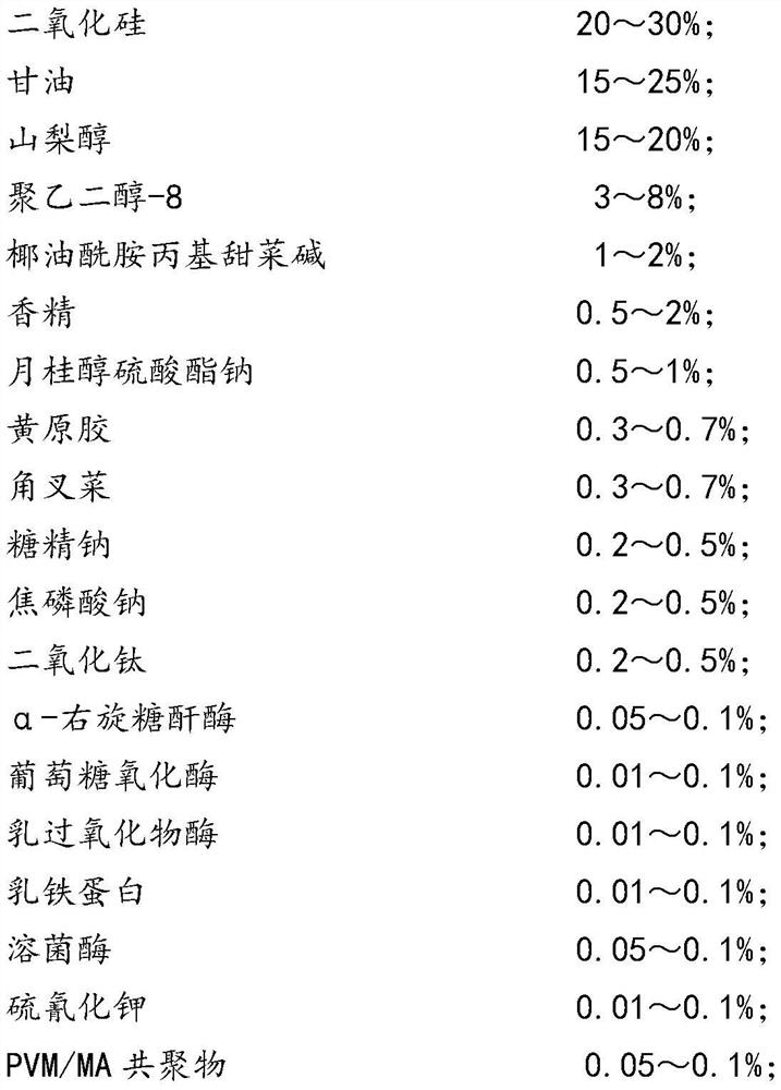 A kind of toothpaste containing enzyme preparation and preparation method thereof