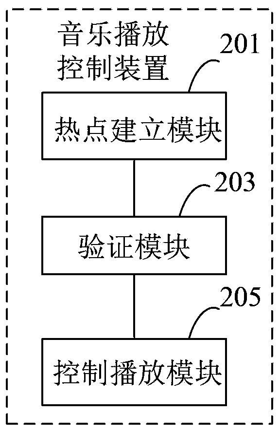 Music playback control method, music playback method, device and system
