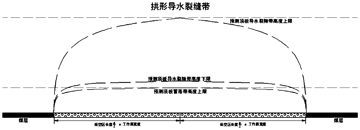 An underground detection method for a development form of a roof water guide crack zone