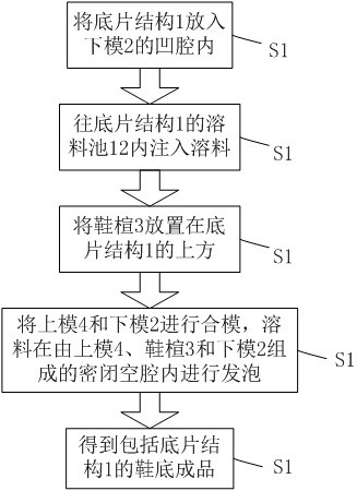 Foaming process for foaming shoe soles