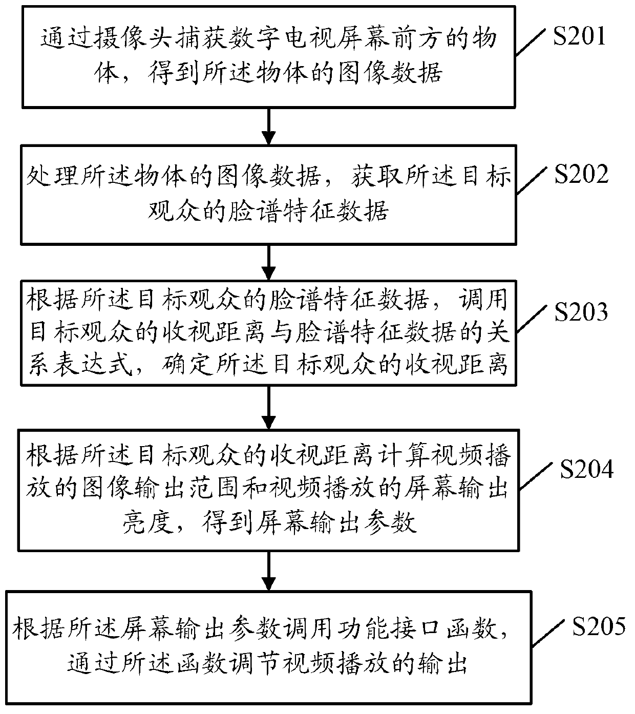 Adaptive adjustment method and device for video playing