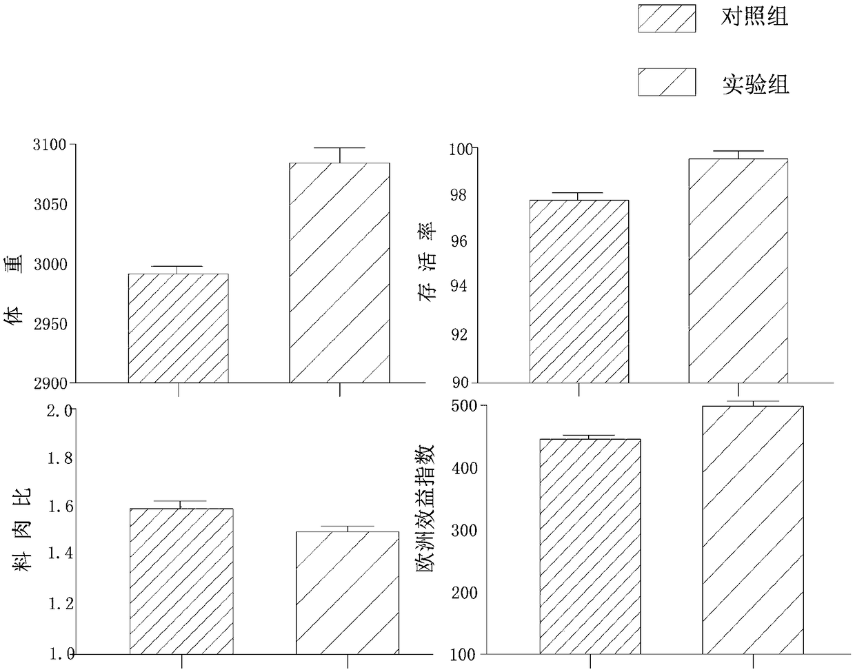 Bacillus subtilis and application thereof in fungicide and broiler feed