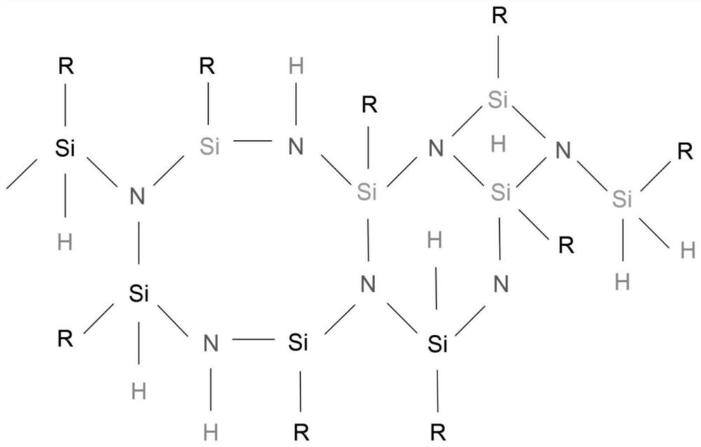 Methyl polysilazane resin and preparation method thereof