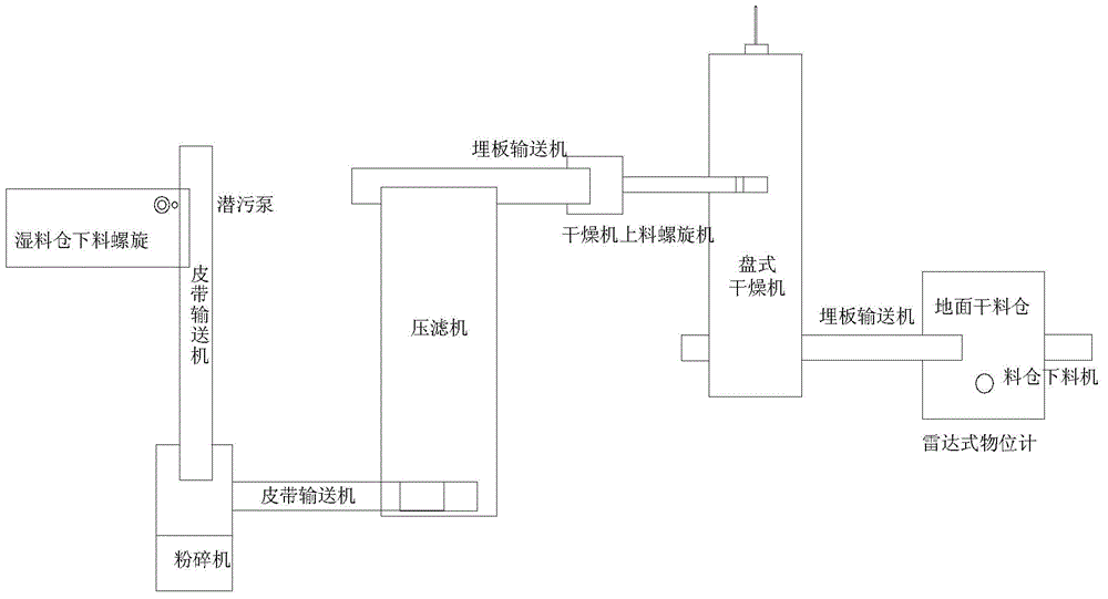 Biomass solid waste and hazardous waste pre-treatment system