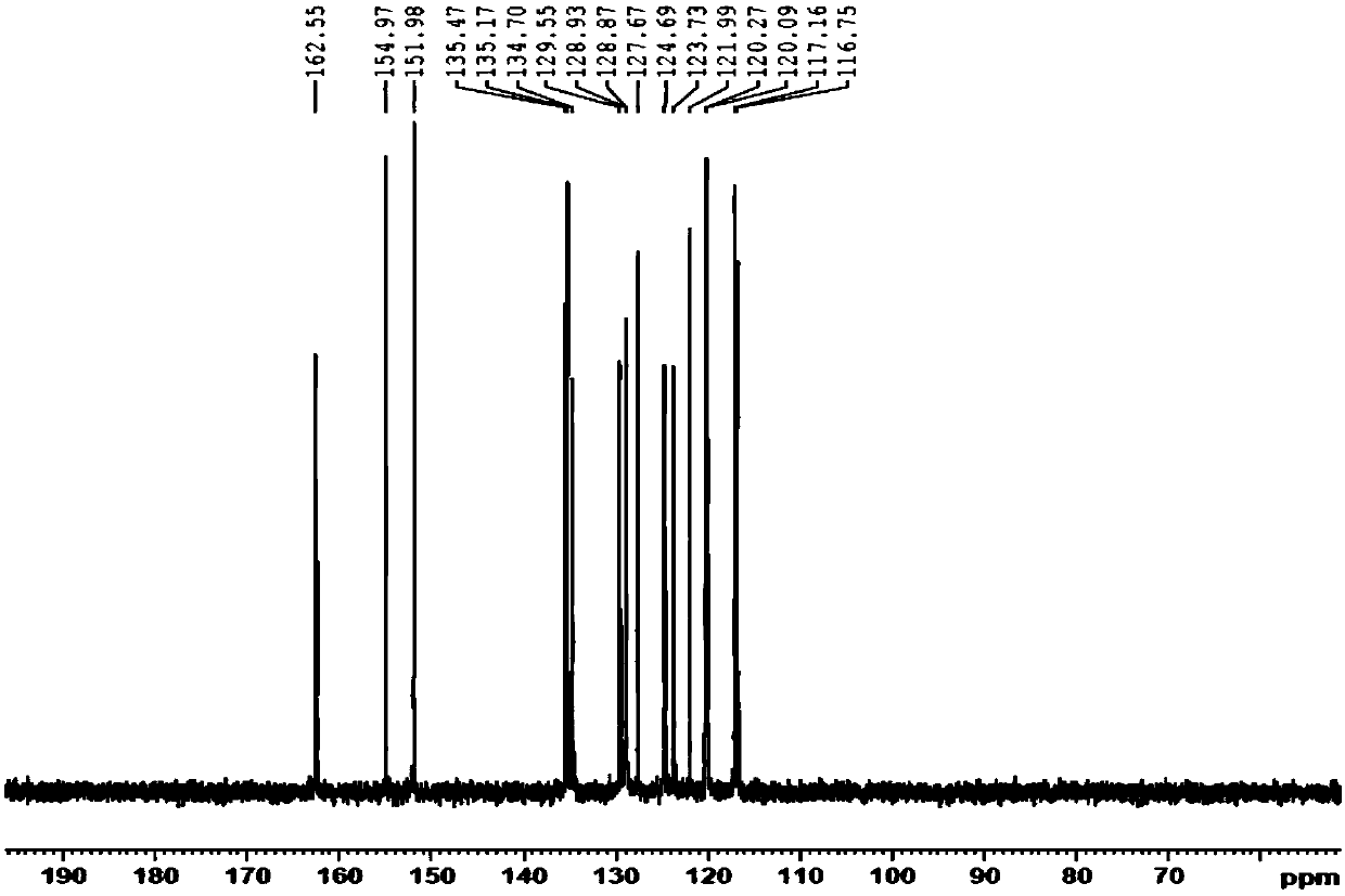 Binol-diform-o-aminophenol type Schiff base, and synthesis method and application thereof