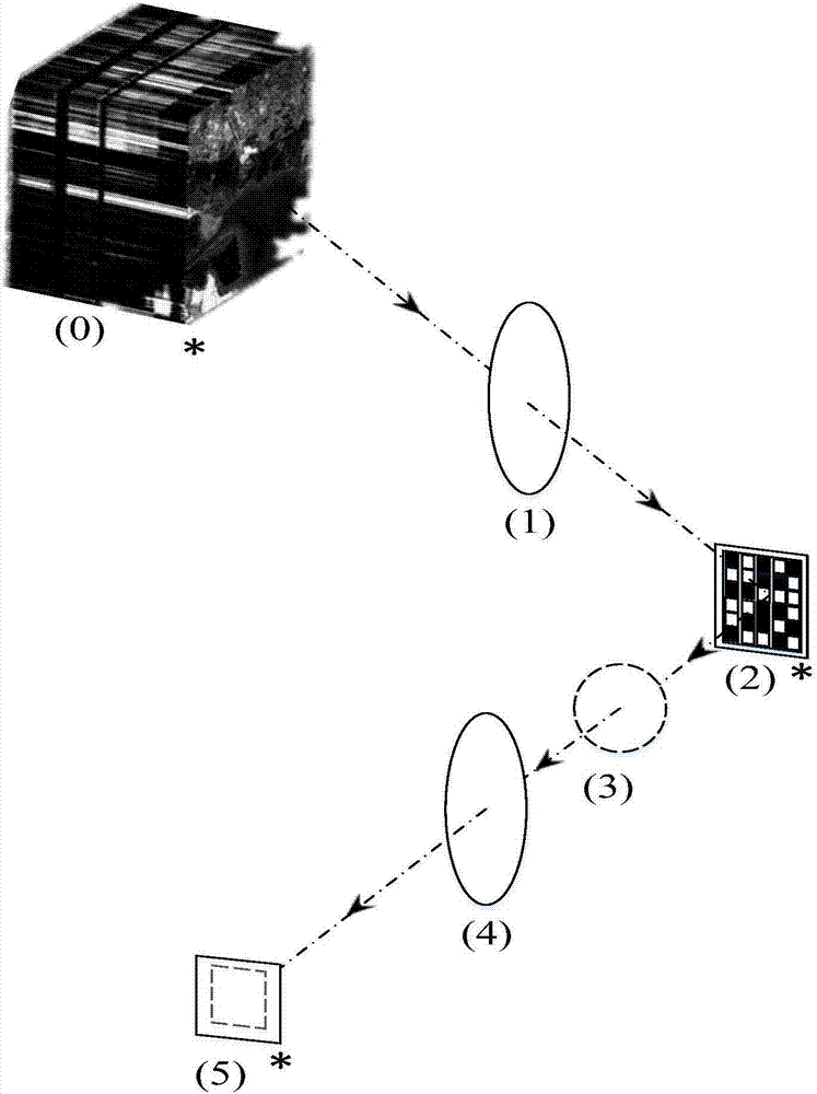 Hyperspectral image acquisition imaging system and control method based on compressive sensing