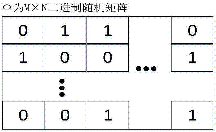 Hyperspectral image acquisition imaging system and control method based on compressive sensing