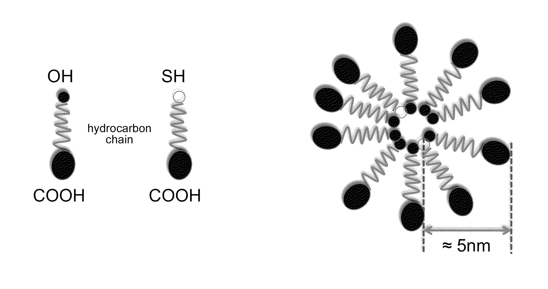 Luminescent nanocompounds