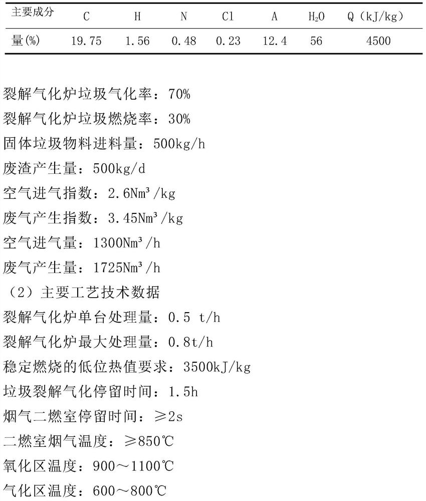 Household garbage thermal storage cracking gasification system