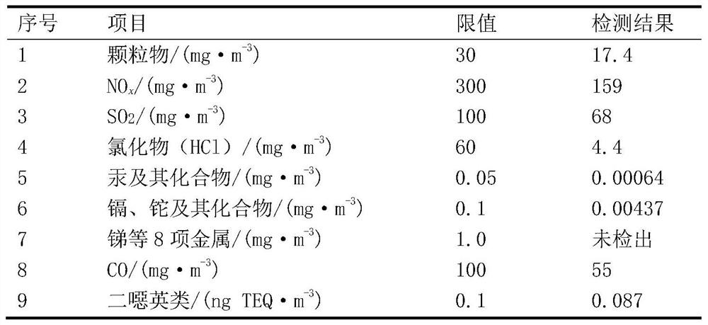 Household garbage thermal storage cracking gasification system