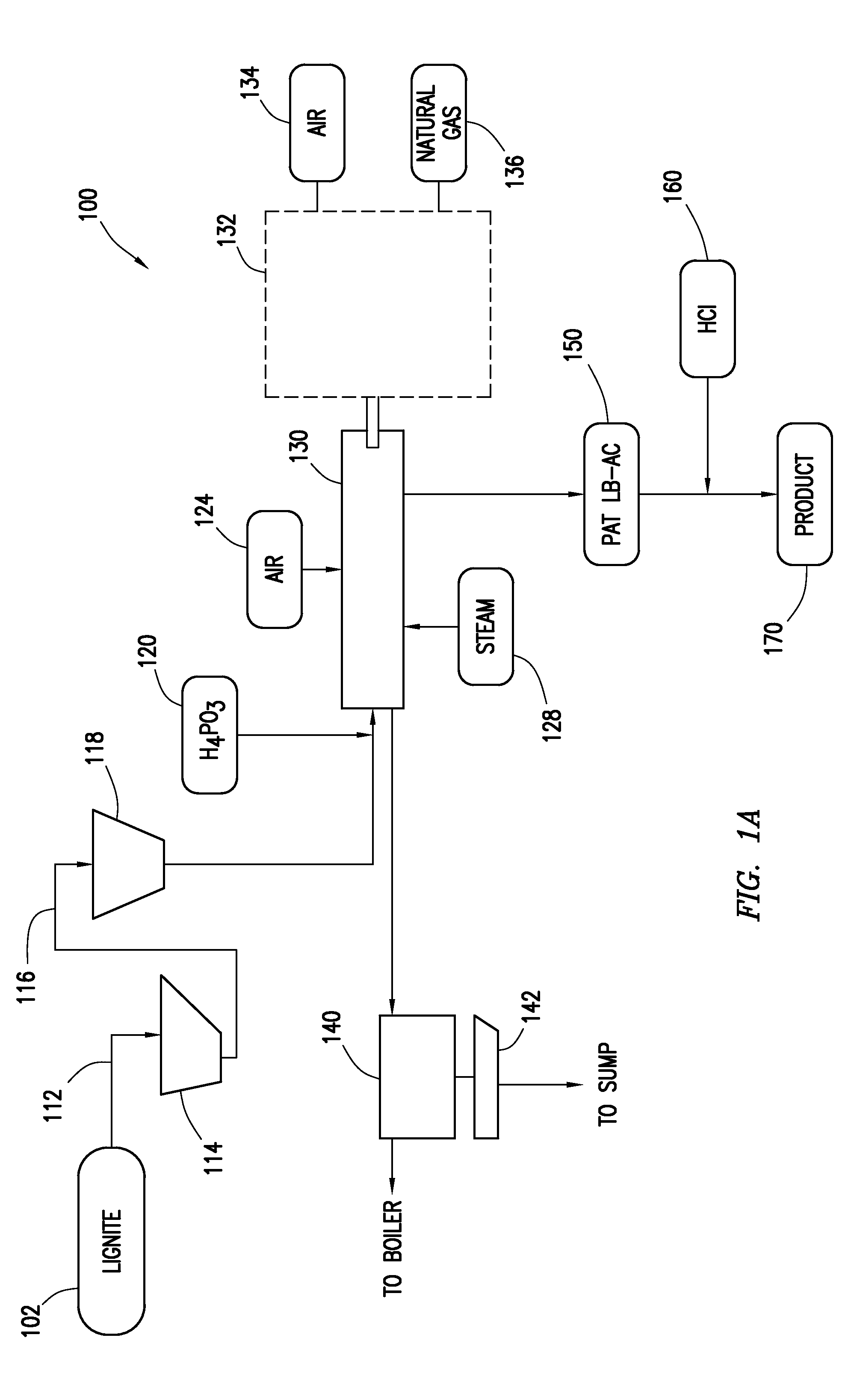 Phosphoric acid treatment of carbonaceous material prior to activation