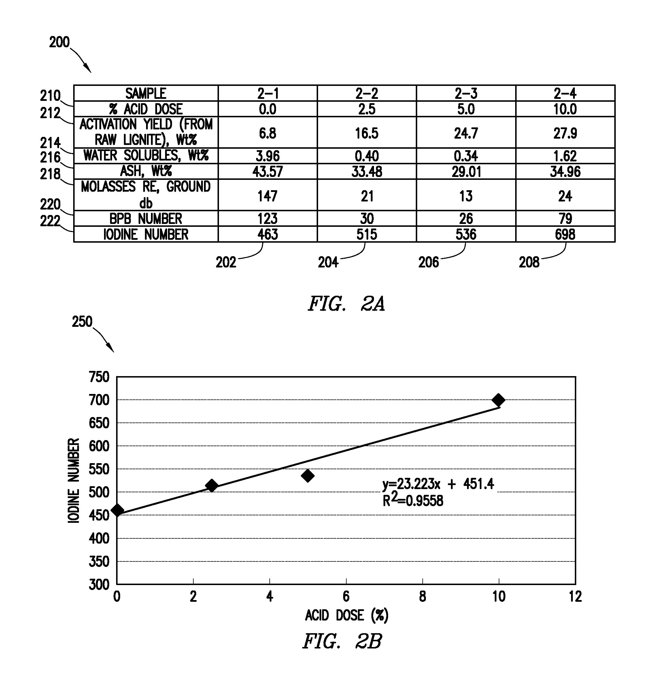 Phosphoric acid treatment of carbonaceous material prior to activation