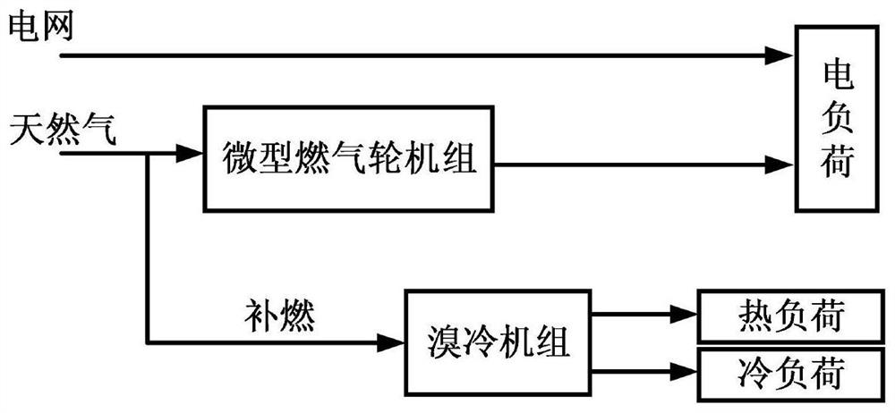 A Method for Energy Storage Capacity Configuration of Integrated Energy Microgrid Considering Energy Storage Participation