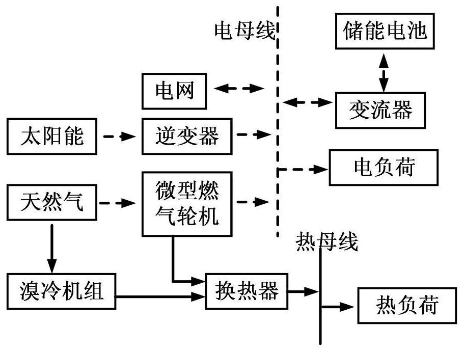 A Method for Energy Storage Capacity Configuration of Integrated Energy Microgrid Considering Energy Storage Participation