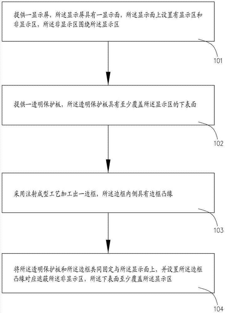 Molding process of display components