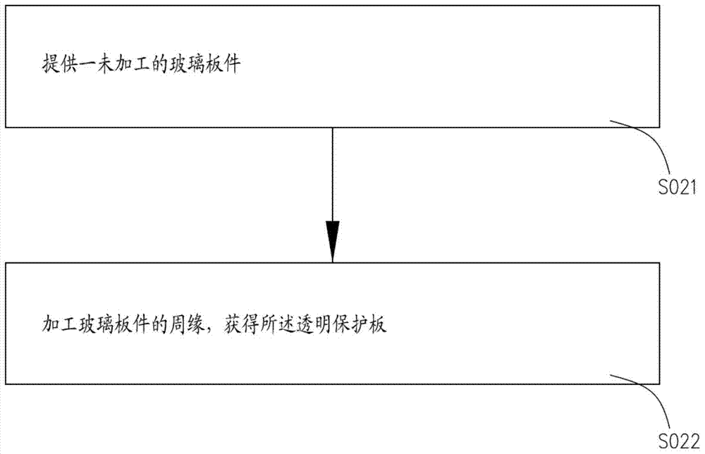 Molding process of display components