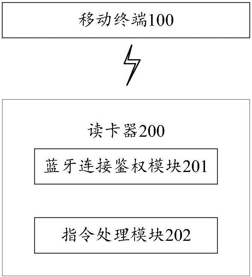 Card simulation method, terminal and system for near-field wireless communication