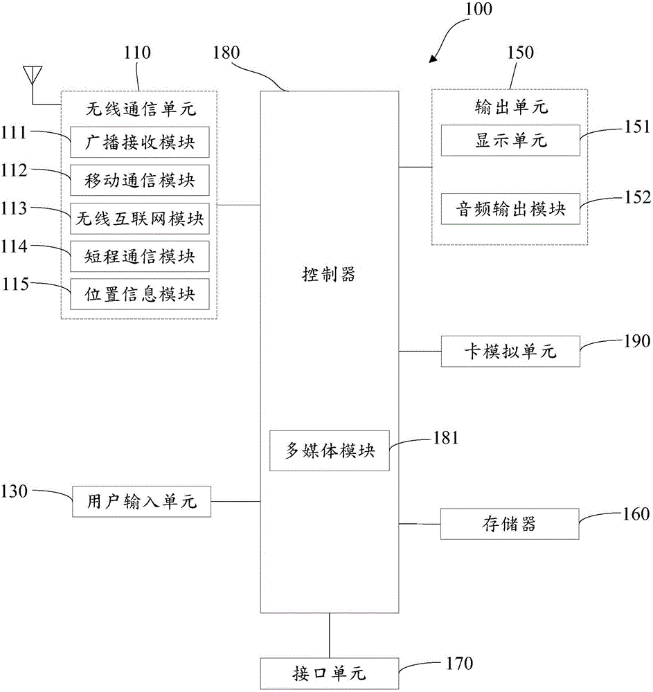 Card simulation method, terminal and system for near-field wireless communication