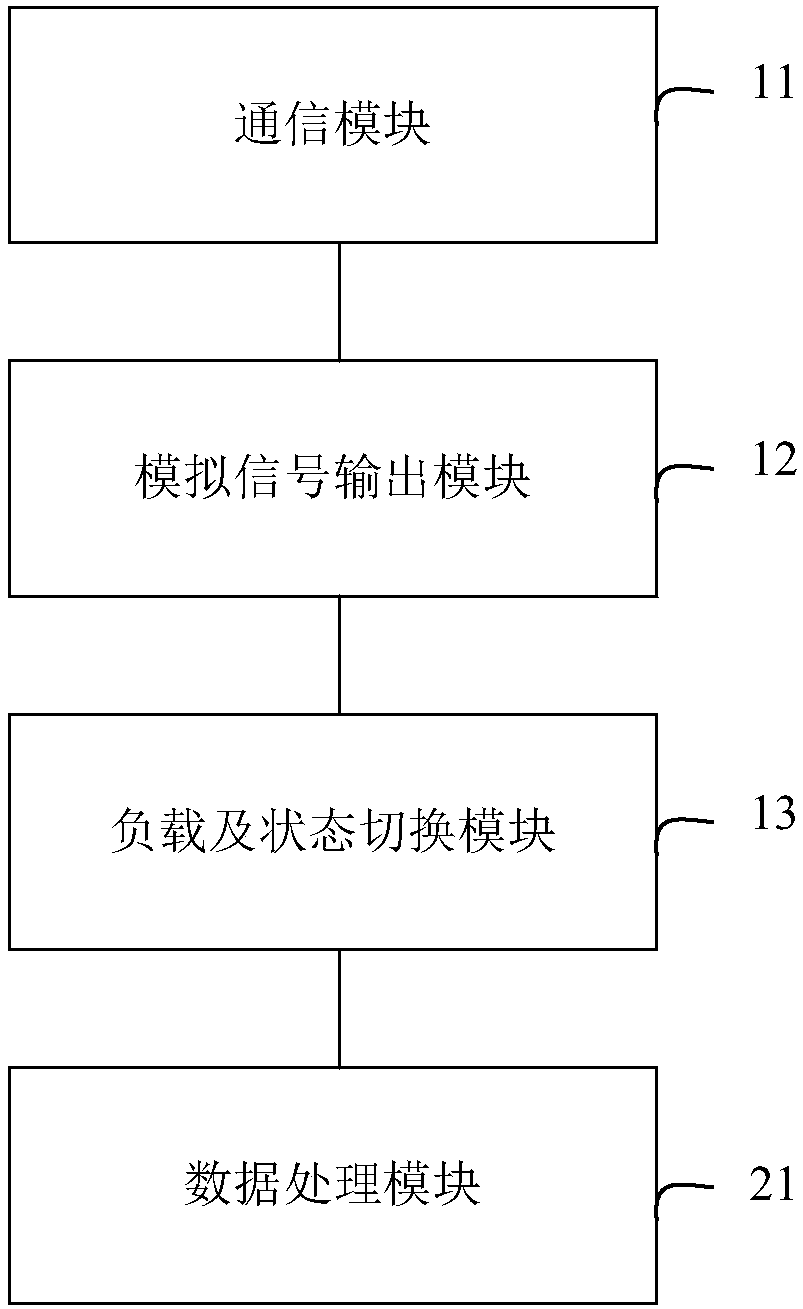 Test device and test system