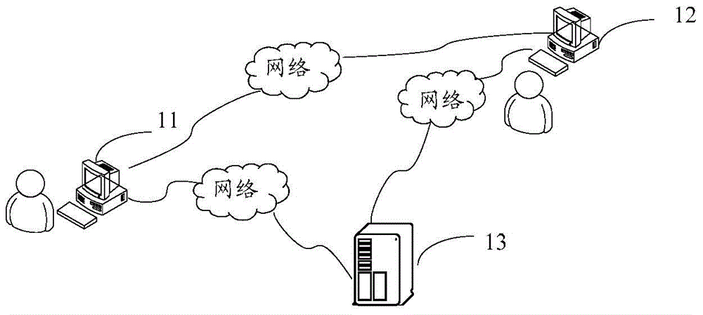 Geographic position sharing method and system and terminals