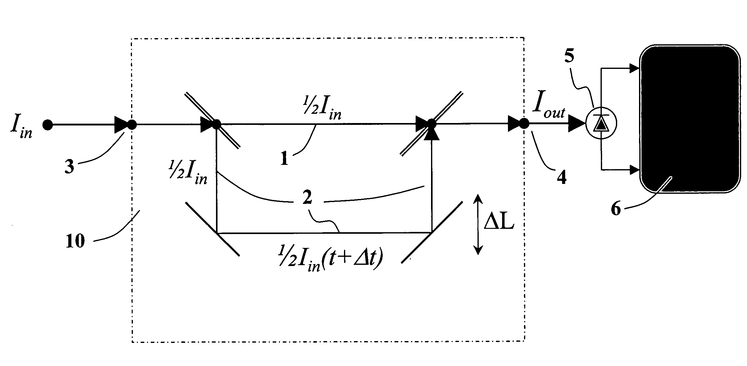 Apparatus and method for characterizing pulsed optical signals