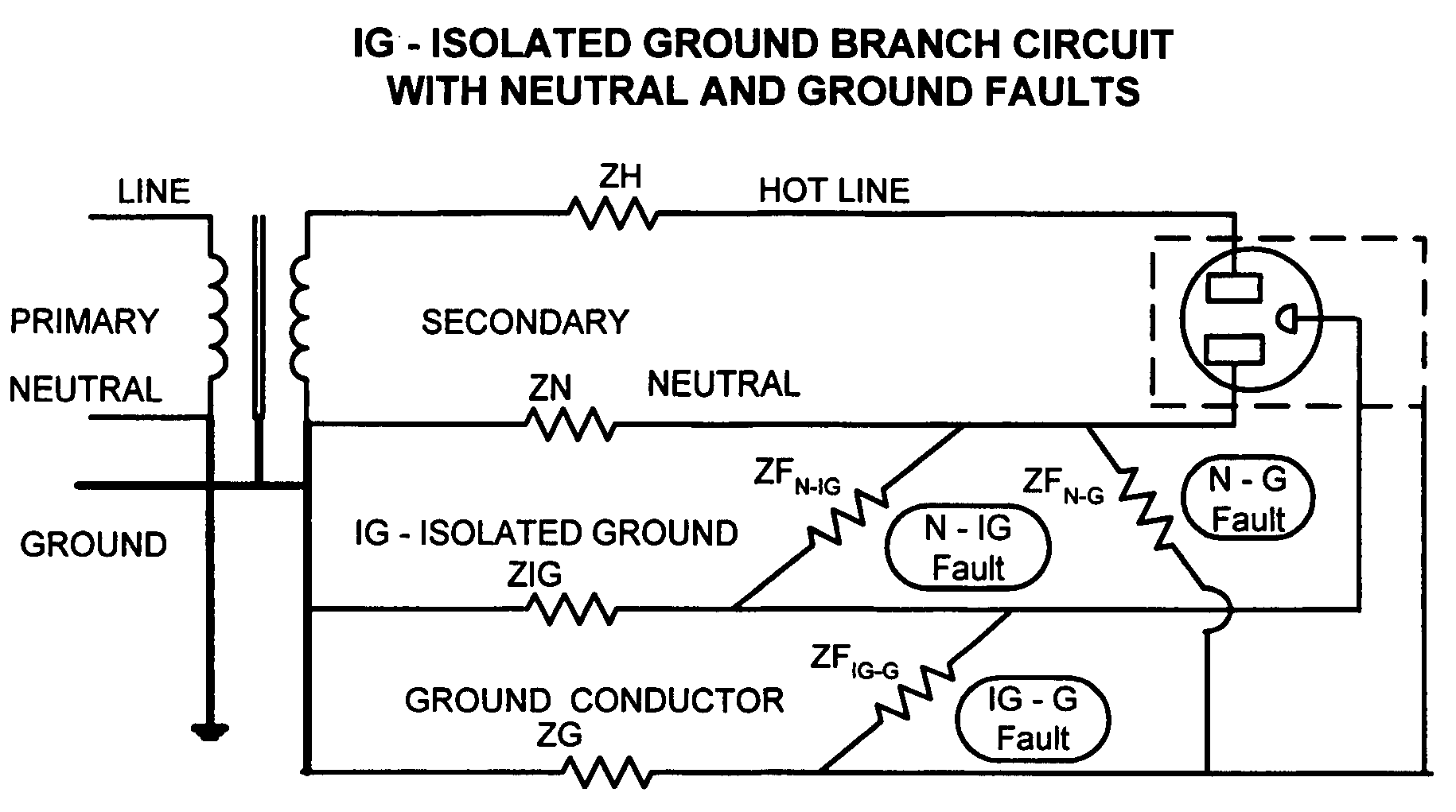 Method for detecting electrical ground faults